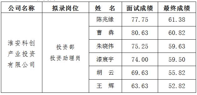 2、科創(chuàng) 面試.jpg