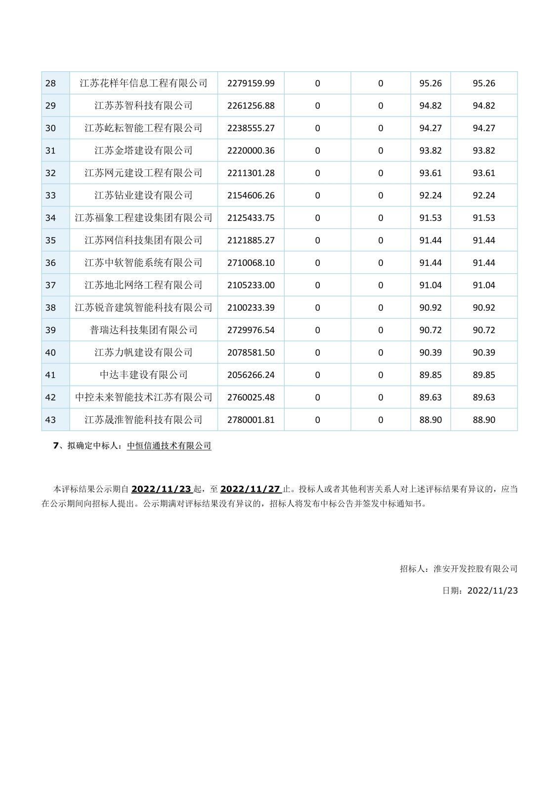 智能化江蘇省工程建設(shè)項(xiàng)目評(píng)標(biāo)結(jié)果公示(1)(1)(1)_5.jpg