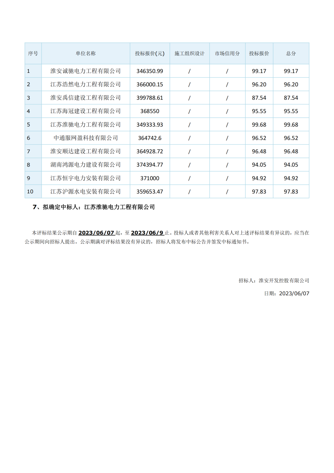 江蘇省工程建設項目評標結果公示(1)_02.png